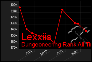 Total Graph of Lexxiis