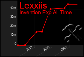 Total Graph of Lexxiis