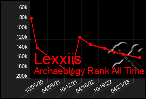 Total Graph of Lexxiis