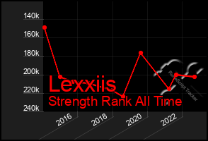 Total Graph of Lexxiis