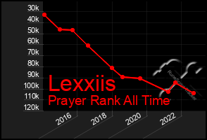 Total Graph of Lexxiis