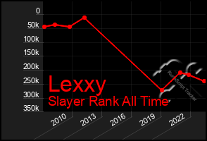 Total Graph of Lexxy