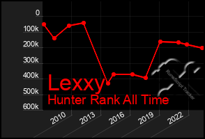 Total Graph of Lexxy