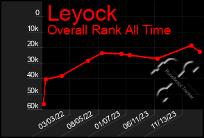 Total Graph of Leyock