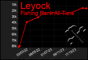 Total Graph of Leyock