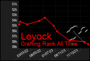 Total Graph of Leyock