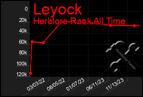 Total Graph of Leyock