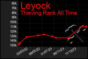 Total Graph of Leyock