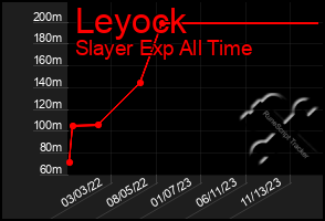 Total Graph of Leyock