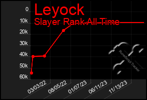 Total Graph of Leyock