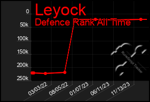 Total Graph of Leyock