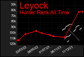 Total Graph of Leyock