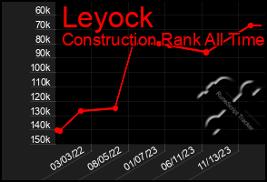 Total Graph of Leyock