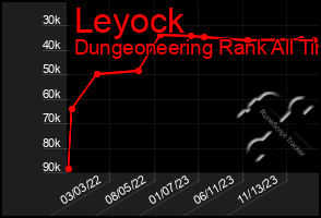 Total Graph of Leyock