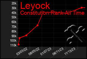 Total Graph of Leyock