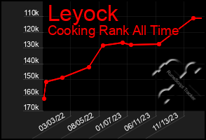 Total Graph of Leyock