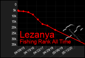 Total Graph of Lezanya