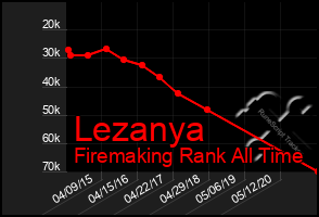 Total Graph of Lezanya