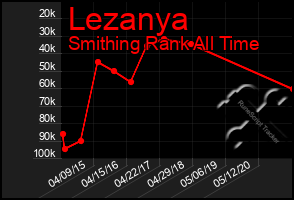 Total Graph of Lezanya