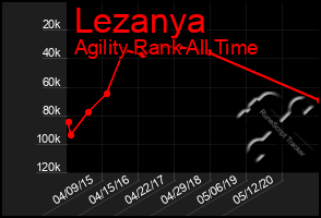 Total Graph of Lezanya