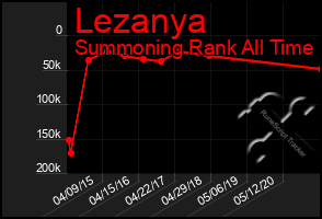 Total Graph of Lezanya