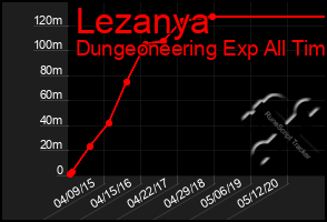 Total Graph of Lezanya