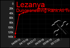 Total Graph of Lezanya