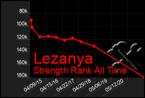 Total Graph of Lezanya