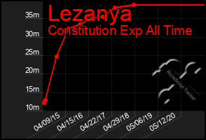 Total Graph of Lezanya