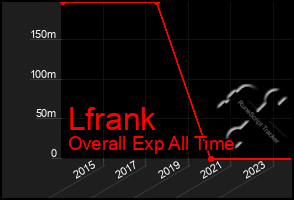 Total Graph of Lfrank