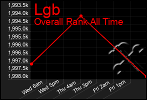 Total Graph of Lgb