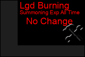 Total Graph of Lgd Burning