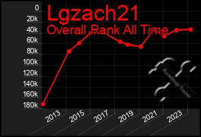 Total Graph of Lgzach21