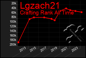 Total Graph of Lgzach21