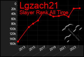 Total Graph of Lgzach21