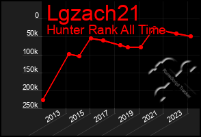 Total Graph of Lgzach21