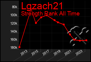 Total Graph of Lgzach21