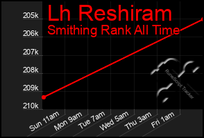 Total Graph of Lh Reshiram