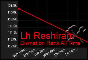 Total Graph of Lh Reshiram