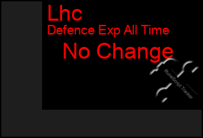 Total Graph of Lhc