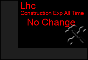 Total Graph of Lhc