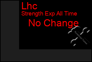 Total Graph of Lhc