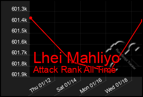 Total Graph of Lhei Mahliyo