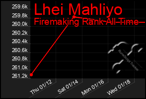 Total Graph of Lhei Mahliyo