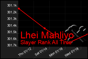 Total Graph of Lhei Mahliyo