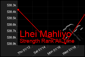 Total Graph of Lhei Mahliyo