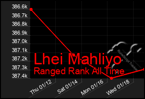 Total Graph of Lhei Mahliyo