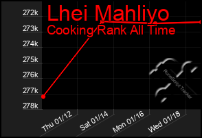 Total Graph of Lhei Mahliyo