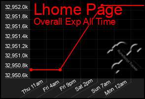 Total Graph of Lhome Page