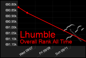 Total Graph of Lhumble